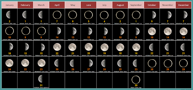 November 2016 Moon Phases Calendar, November 2016 Moon Calendar, November 2016 Lunar Calendar, 2016 Moon Phases Calendar, November 2016 Full Moon Calendar